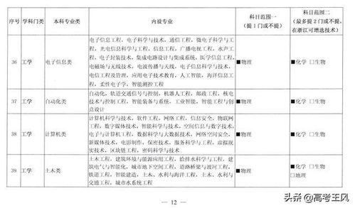 电子商务考工科专业科目